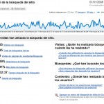 Visión general de la búsqueda del sitio
