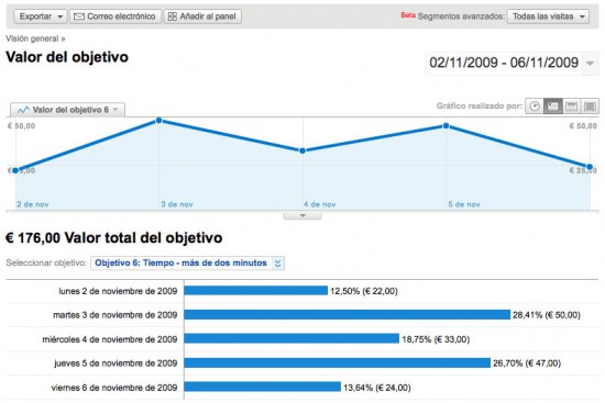 Valor del objetivo Google Analytics Valor del objetivo Google Analytics