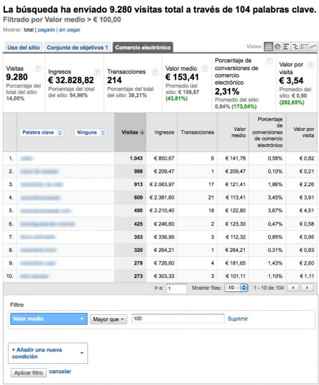 Filtros avanzados google analytics