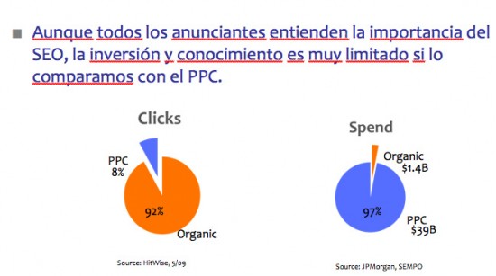 sempo: SEO vs PPC sempo: SEO vs PPC