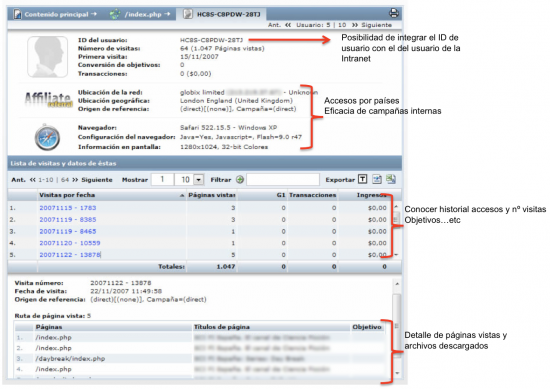 urchin_medicion_usuario_intranet_detalle