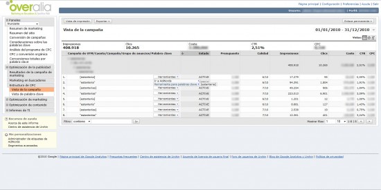 Vista de Google Adwords en Urchin 7 Vista de Google Adwords en Urchin 7