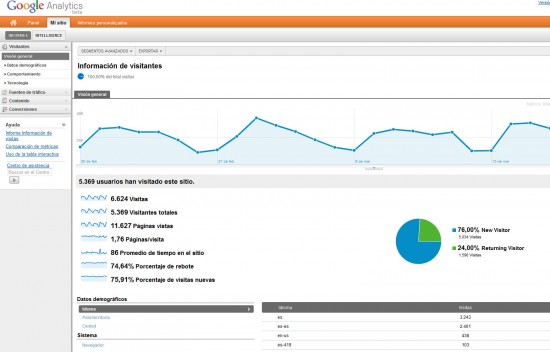Nuevo panel de analytics Overalia Overalia nuevo panel Google Analytics
