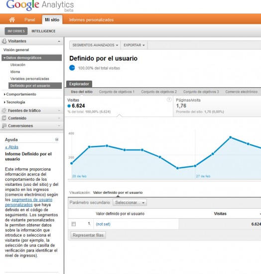 Informes personalizados Informes personalizados nuevo Google Analytics