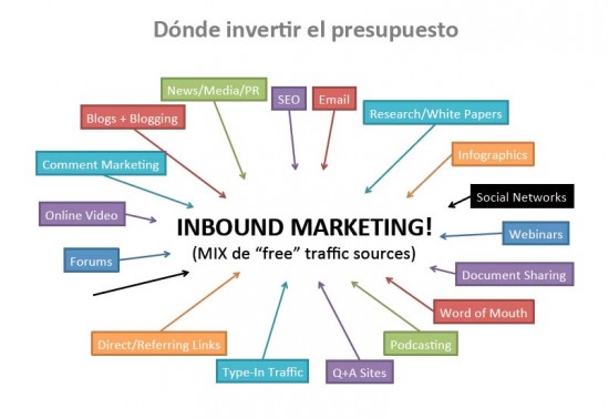 inbound marketing
