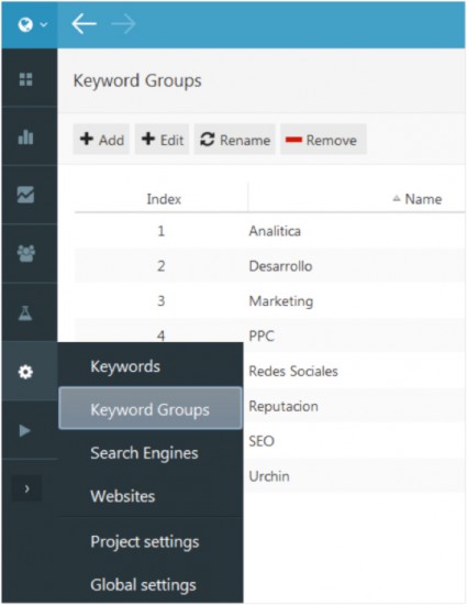 Grupos de palabras clave - Advanced Web Ranking