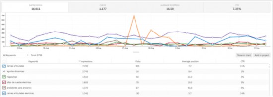 Nuevas características - rankings - Advanced Web Ranking
