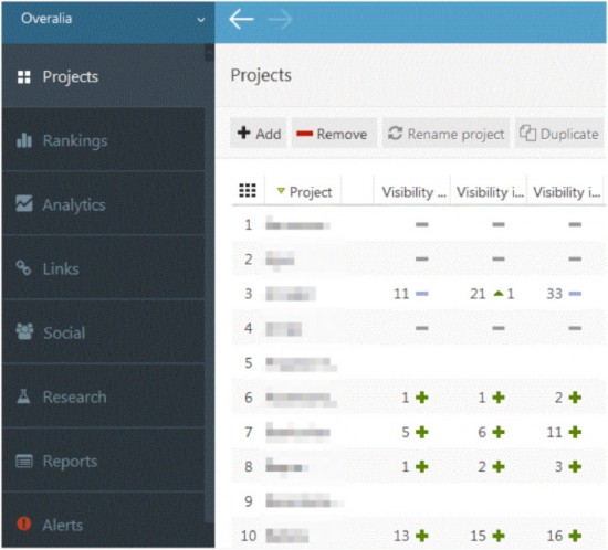 Organizador de proyectos - Advanced Web Ranking