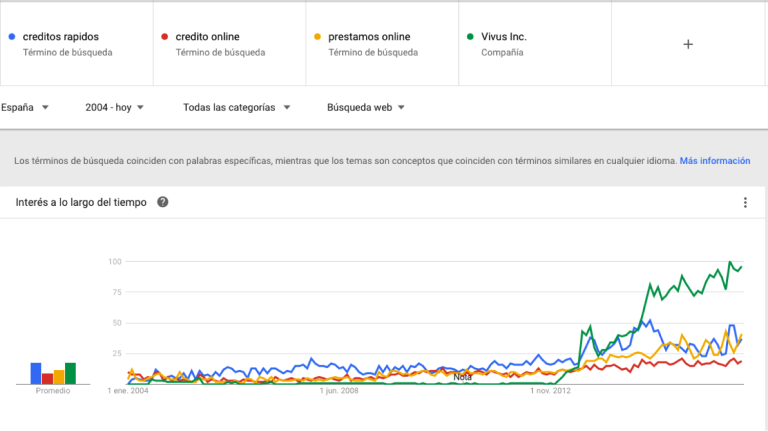 Búsquedas de créditos rápidos