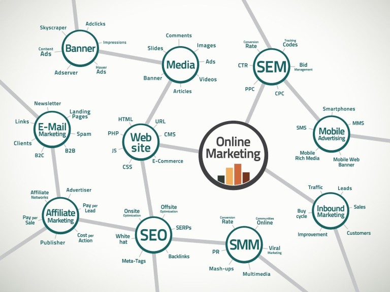 Estrategia de Marketing Online