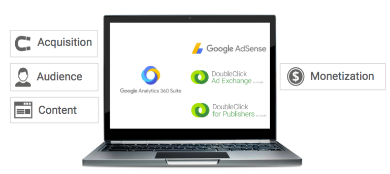 Integración de Double Click for Publisher con Google Analyitics 360