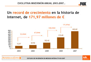 Estudio inversion medios interactivos iab