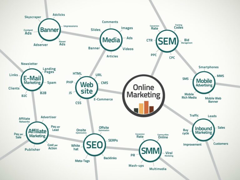 Estrategia de Marketing Online