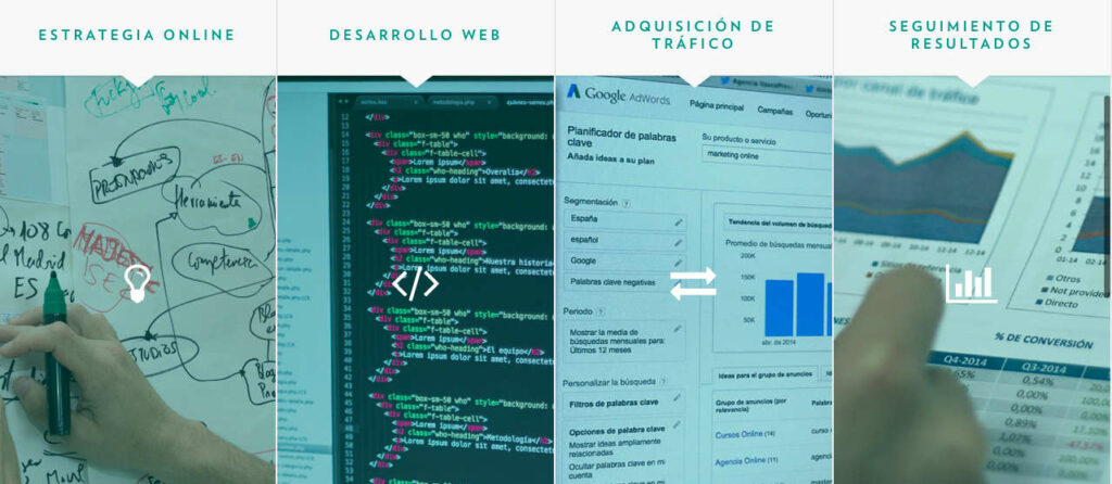 Servicios de marketing digital