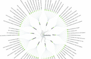 Answer the Publi¿Qué son las palabras clave long tail?c