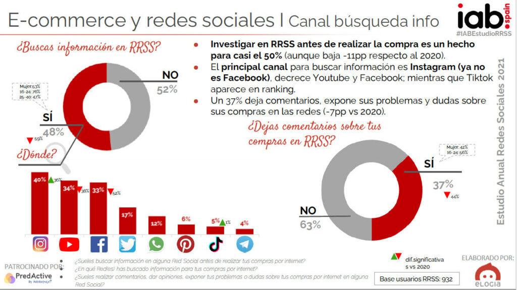 investigacion-redes-ecommerce