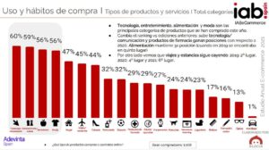 Categorías destacadas compras online