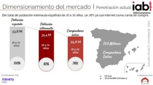 Usuarios de internet que compran online