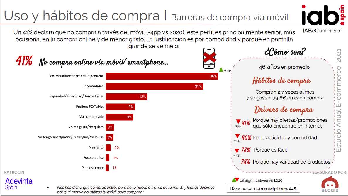 Barreras para la compra online con dispositivos móviles