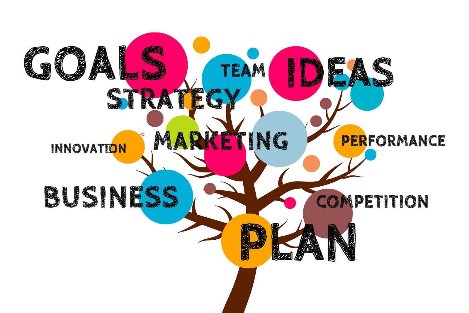 Cómo conseguir tus objetivos de marketing en 2022