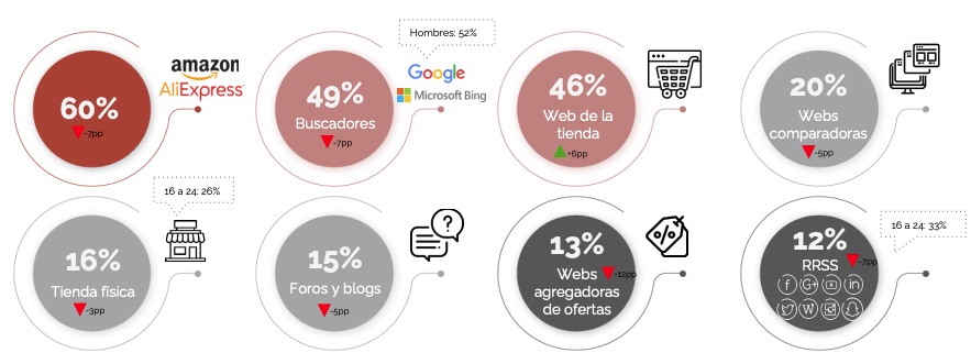 fuentes de búsuqeda de información