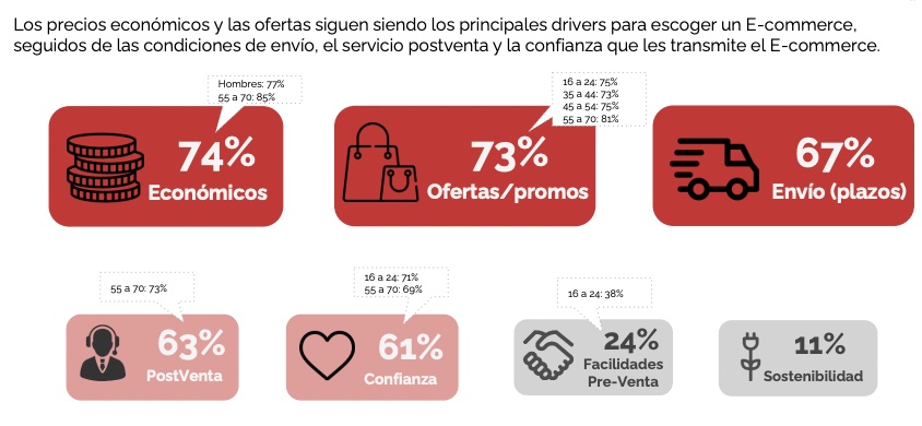 Factores para elegir un ecommerce