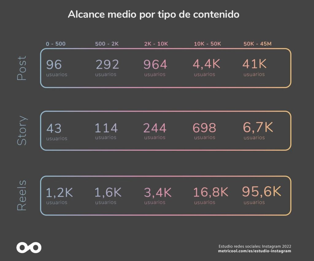 Alcabce por tipo de contenido y tamaño de cuenta