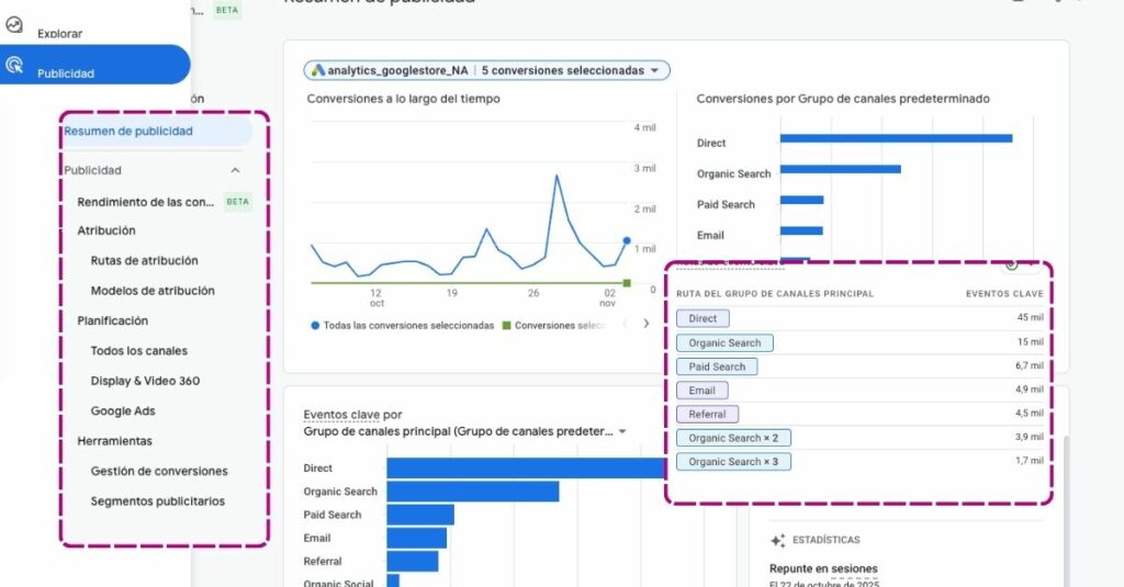 Tipos de informes de Google Analytics: resumen publicitario, atribución, planificación y herramientas